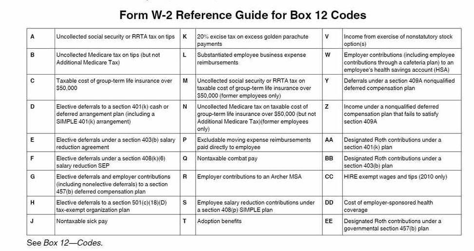 Form W-2 Reference Guide for Box 12 Codes
